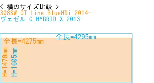 #308SW GT Line BlueHDi 2014- + ヴェゼル G HYBRID X 2013-